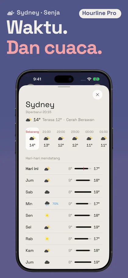 Waktu. Dan cuaca.. Sydney · Senja