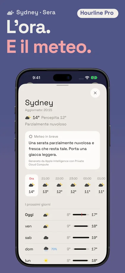 L’ora. E il meteo.. Sydney · Sera