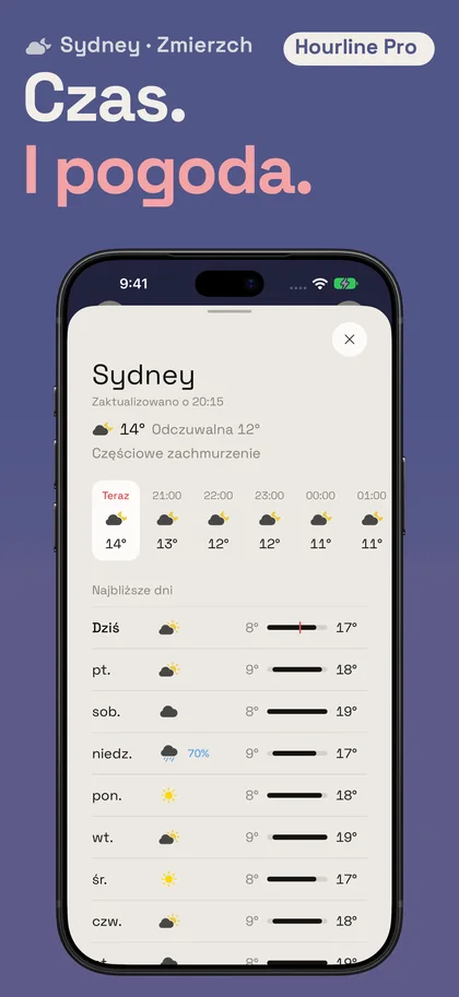 Czas. I pogoda.. Sydney · Zmierzch