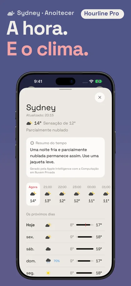 A hora. E o clima.. Sydney · Anoitecer
