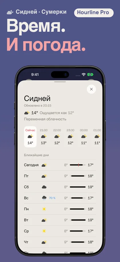 Время. И погода.. Сидней · Сумерки