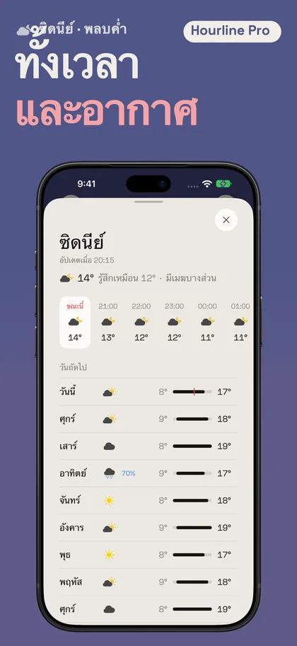 ทั้งเวลา และอากาศ. ซิดนีย์ · พลบค่ำ