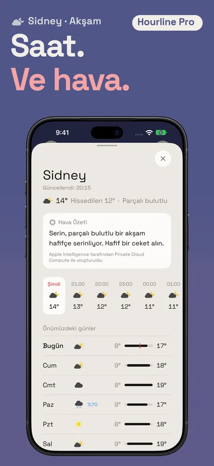 Saat. Ve hava.. Sidney · Akşam