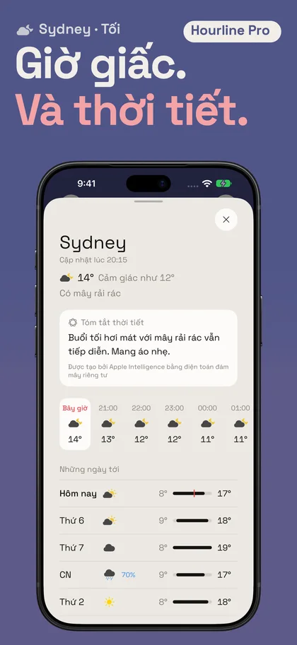 Giờ giấc. Và thời tiết.. Sydney · Tối