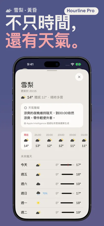 不只時間， 還有天氣。. 雪梨 · 黃昏